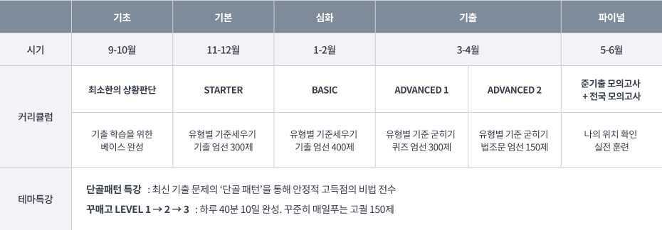 이상진 커리큘럼